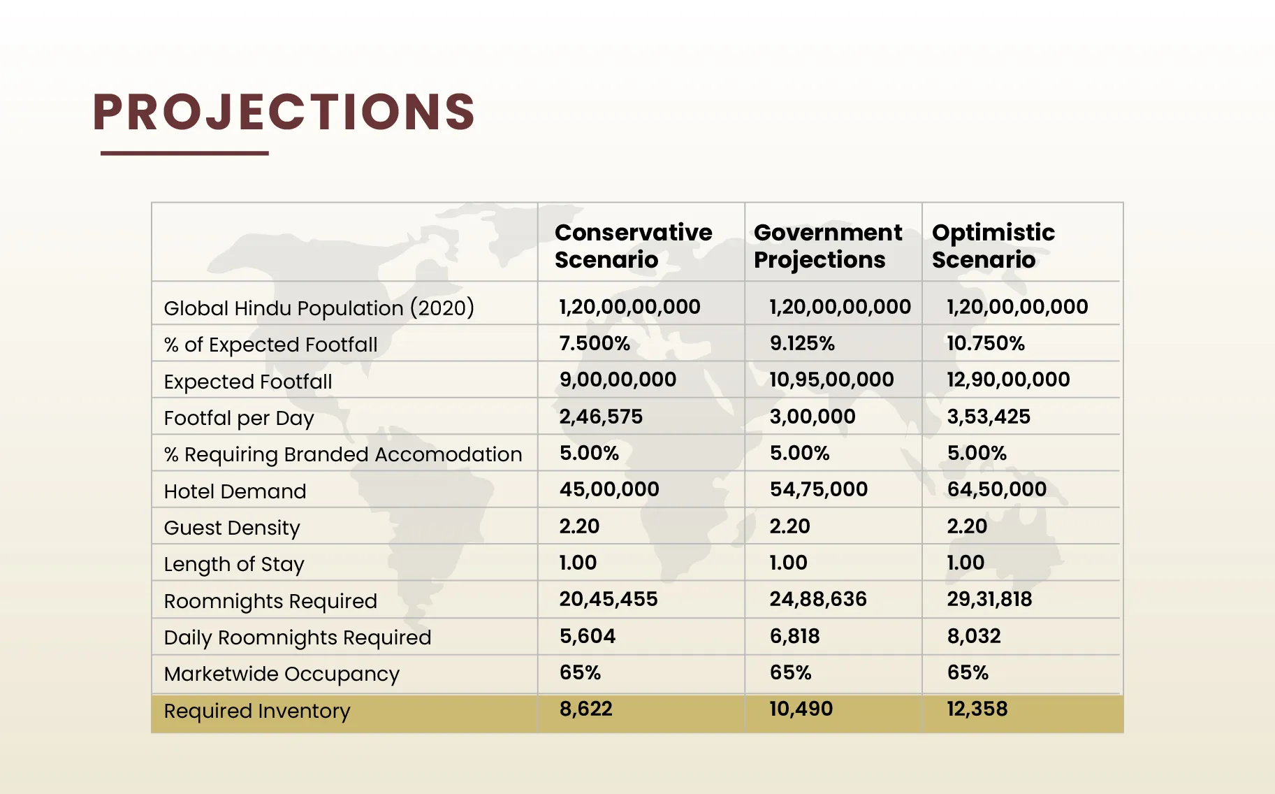 Government projections for hotel demand and visitor capacity