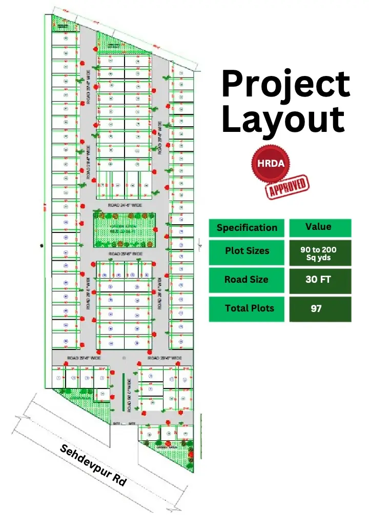 Harilok Vatika Site Layout Plan