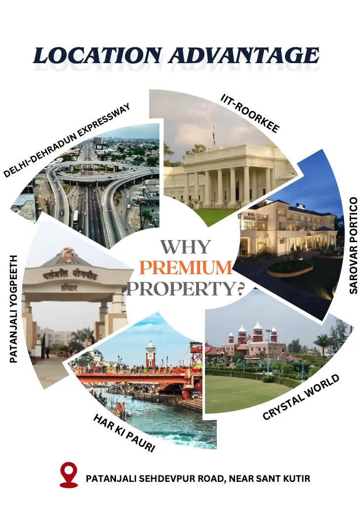 Harilok Vatika Location Advantages – Delhi-Dehradun Expressway, IIT Roorkee, Crystal World